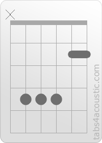 Chord diagram, C#7sus4 (x,4,4,4,2,2)